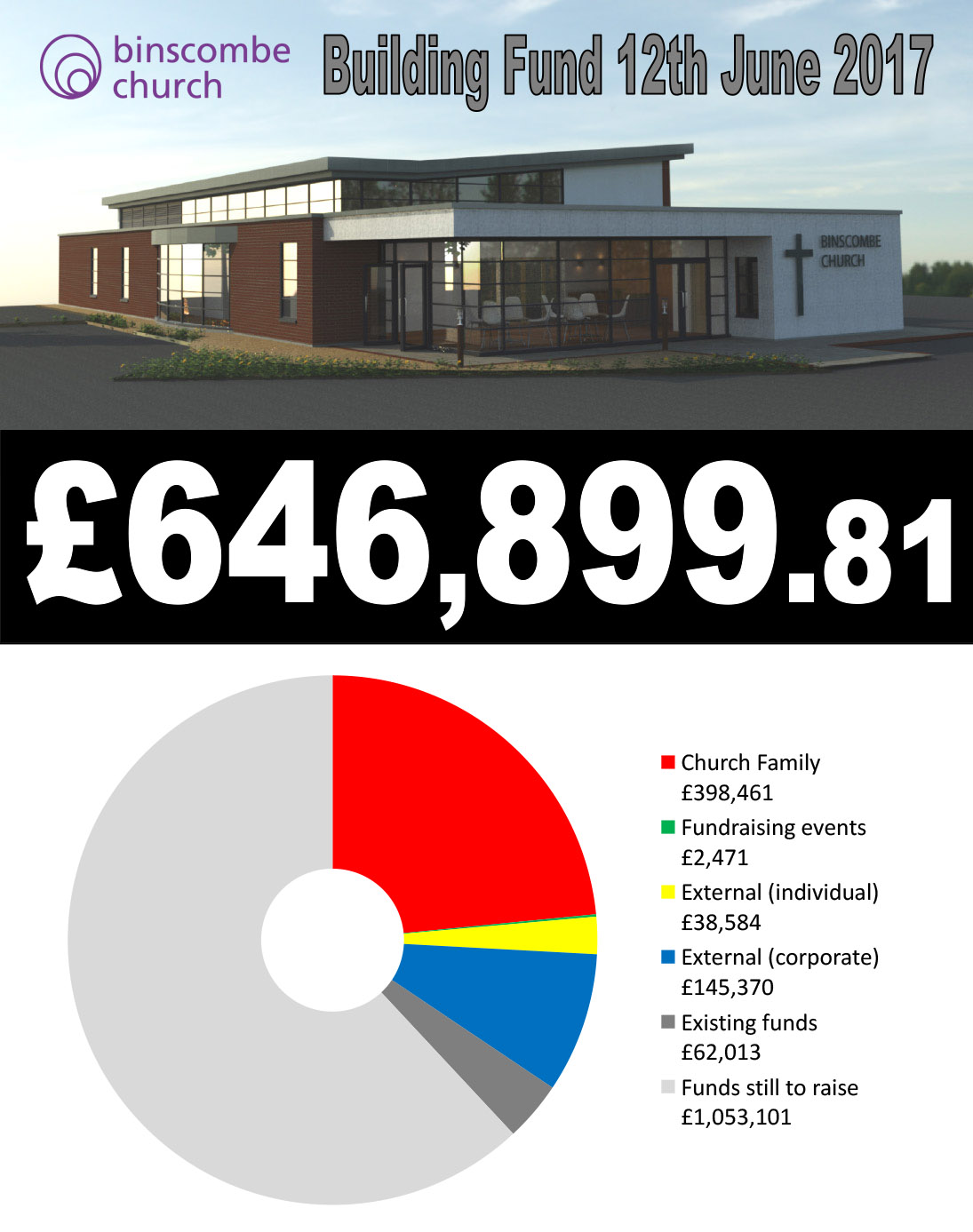 Building-Project-Fundraising-120617