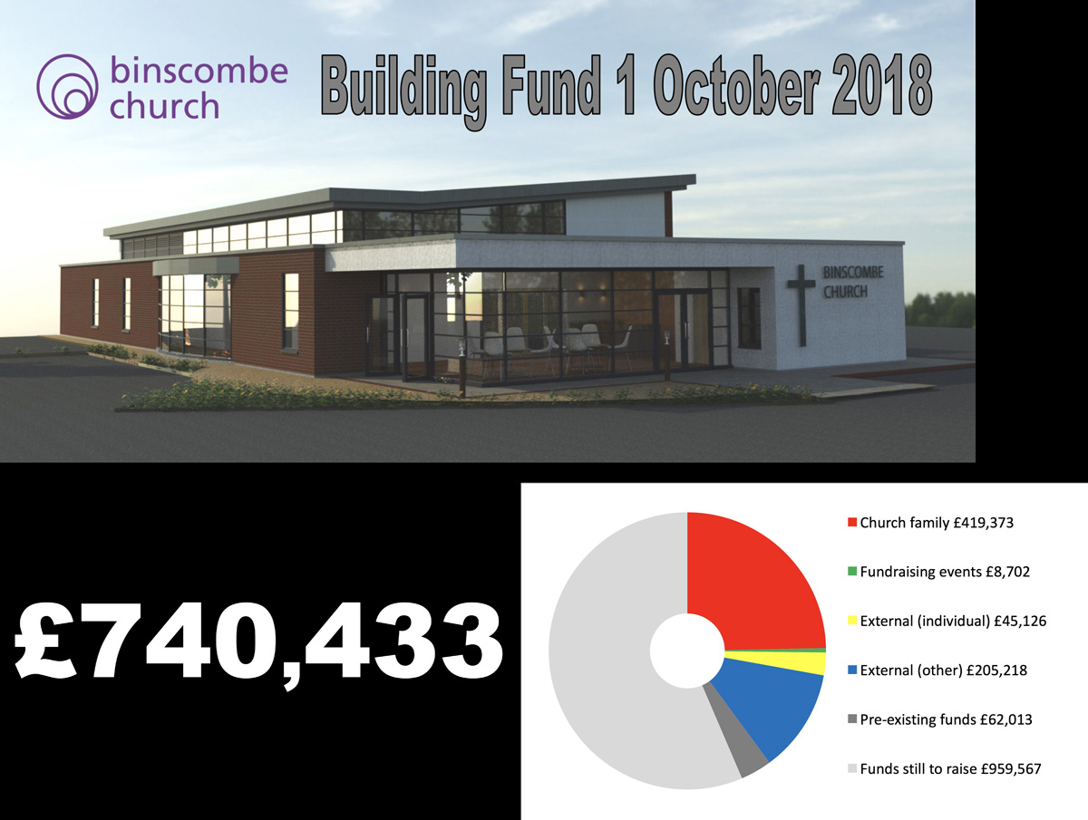 Building-Project-Fundraising-1-Oct-2018
