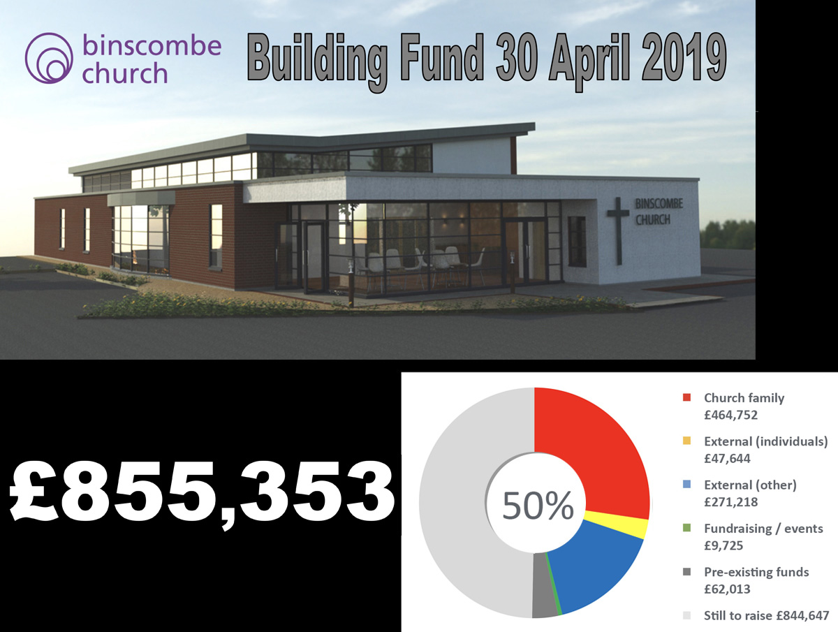 Building-Project-Fundraising-300419